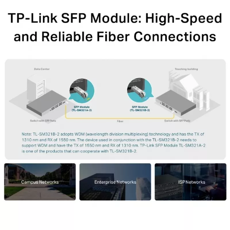 TP-Link Gigabit single-mode WDM bi-directionele SFP-module, glasvezel, 1250 Mbit/s, SFP, LC, 9/125 µm, BX