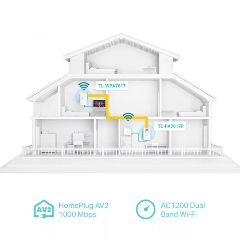 TP-Link TL-WPA7619 KIT 1000 Mbit/s Ethernet LAN Wi-Fi wit 2 stuks