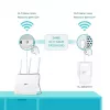 TP-Link TL-WPA7619 KIT 1000 Mbit/s Ethernet LAN Wi-Fi wit 2 stuks