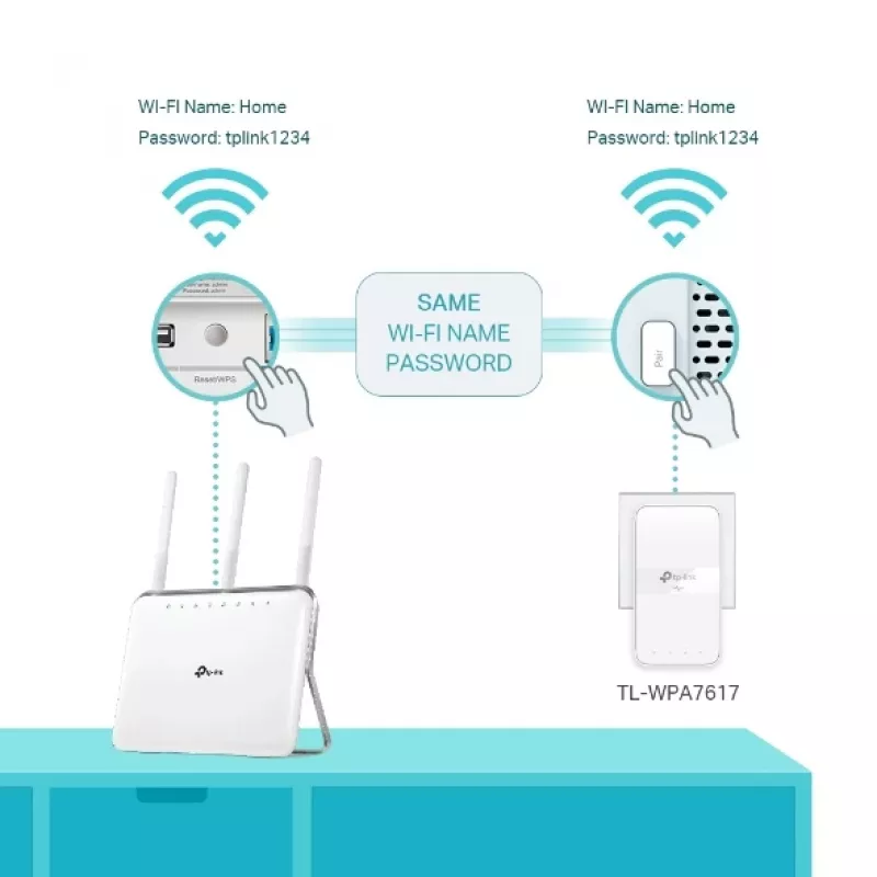 TP-Link TL-WPA7619 KIT 1000 Mbit/s Ethernet LAN Wi-Fi wit 2 stuks