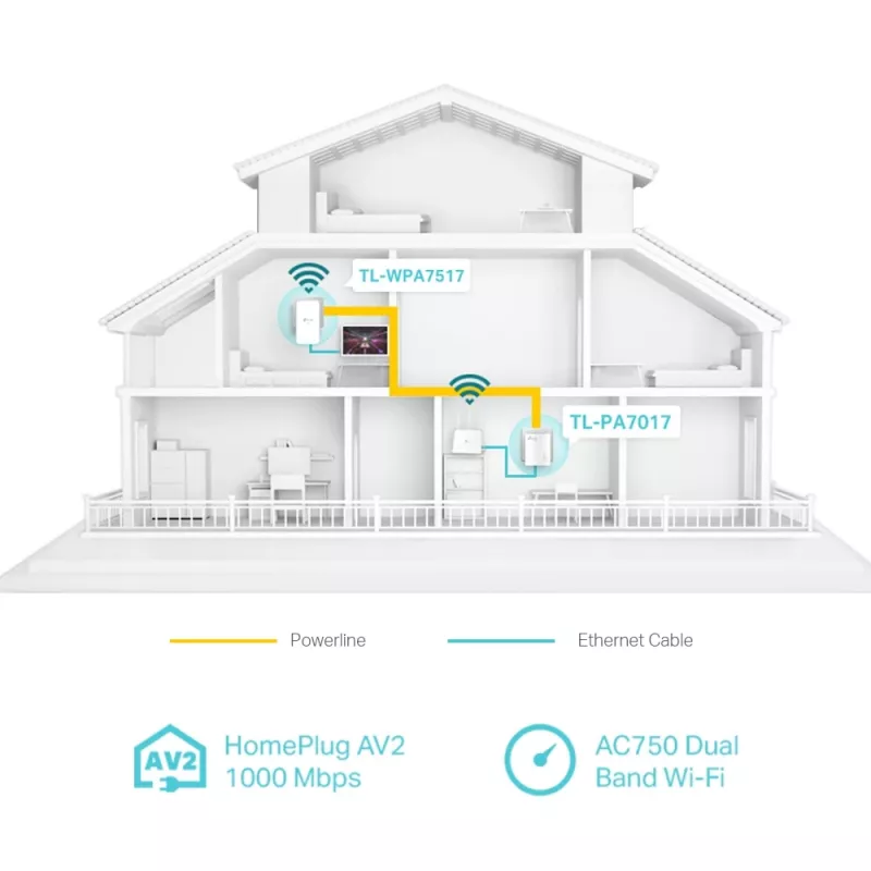 TP-Link AV1000 Gigabit Powerline ac Wi-Fi-kit