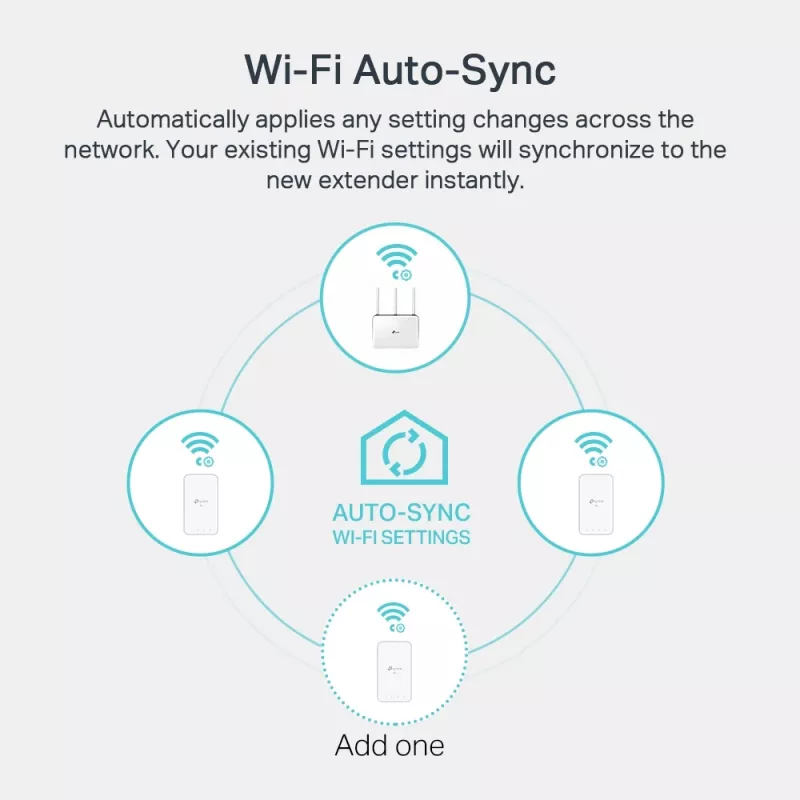TP-Link AV1000 Gigabit Powerline ac Wi-Fi-kit