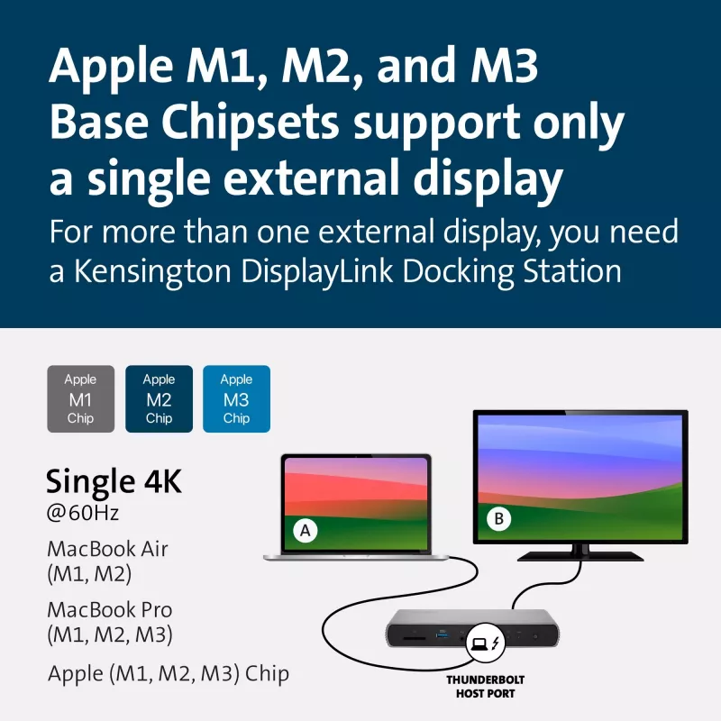 Kensington SD5760T Thunderbolt 4 Dual 4K dockingstation met 96W stroomvoorziening