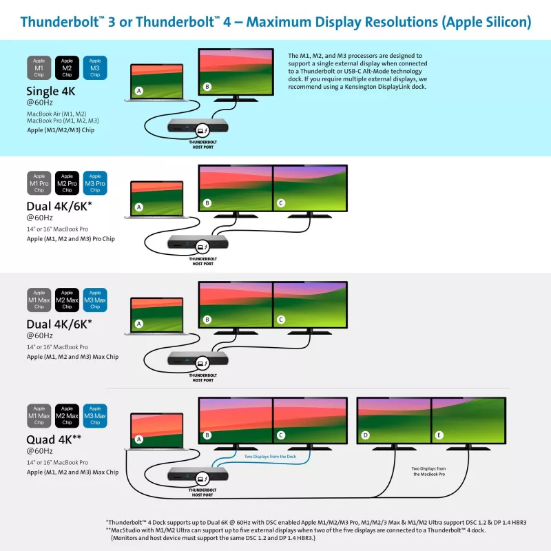 Kensington SD5760T Thunderbolt 4 Dual 4K dockingstation met 96W stroomvoorziening