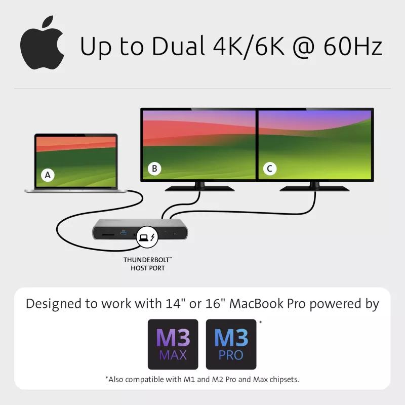 Kensington SD5760T Thunderbolt 4 Dual 4K dockingstation met 96W stroomvoorziening
