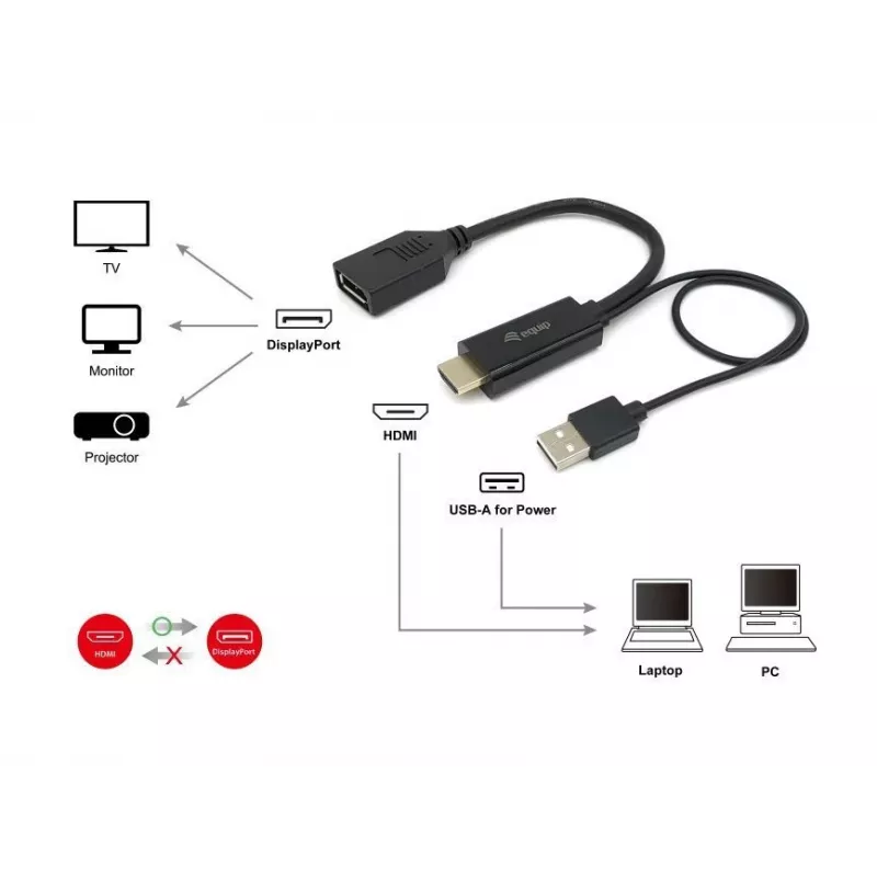 Equip 119039 HDMI-naar-DisplayPort adapter