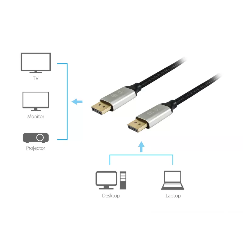 Equip DisplayPort 1.4 premium kabel, 5 m, 5 m, DisplayPort, DisplayPort, stekker, stekker, 7680 x 4320 pixels