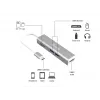 Equip USB-C 5-in-1 multifunctionele adapter