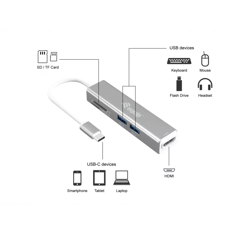 Equip USB-C 5-in-1 multifunctionele adapter