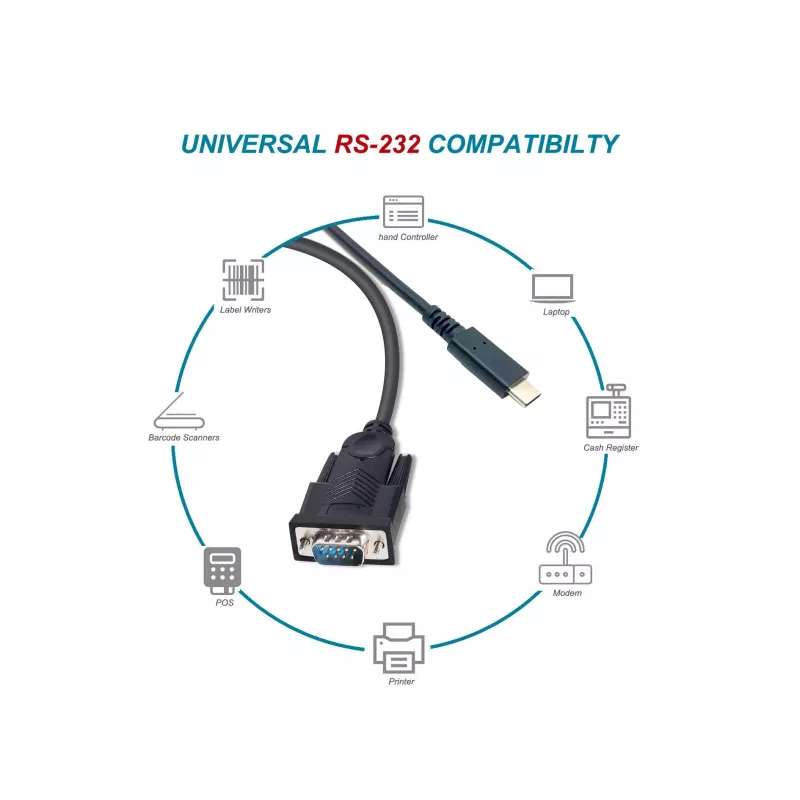 Equip USB-C naar serieel DB9 kabel M/M 1,5 m zwart