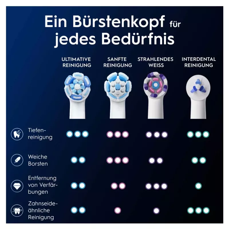 Oral-B iO Ultimate Clean vervangborstelkoppen, wit, 2 stuks