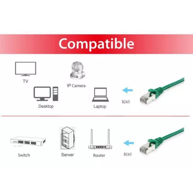 Equip Cat.6A S/FTP patchkabel, groen, 1,5 m, 1,5 m, Cat6a, S/FTP (S-STP), RJ-45, RJ-45, groen