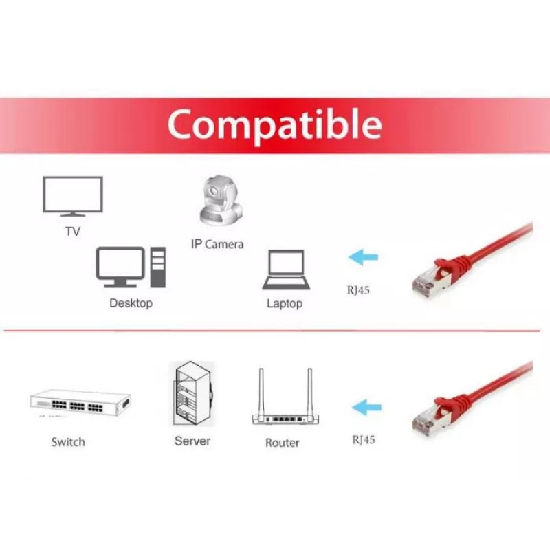 Equip Cat.6A S/FTP patchkabel, rood, 1,5 m, 1,5 m, Cat6a, S/FTP (S-STP), RJ-45, RJ-45, rood