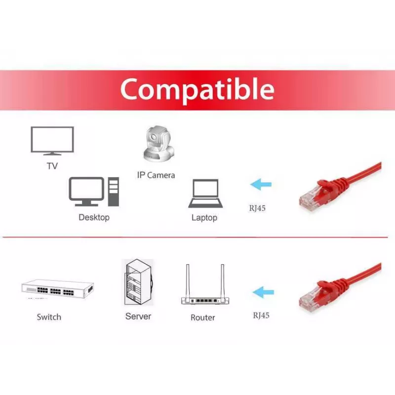 Patchkabel Equip Cat.6A RJ-45 U/UTP 0,15 m rood