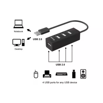 Equip 4-poorts USB 2.0 hub, USB 2.0, USB 2.0, 480 Mbit/s, zwart, China, CE, RoHS