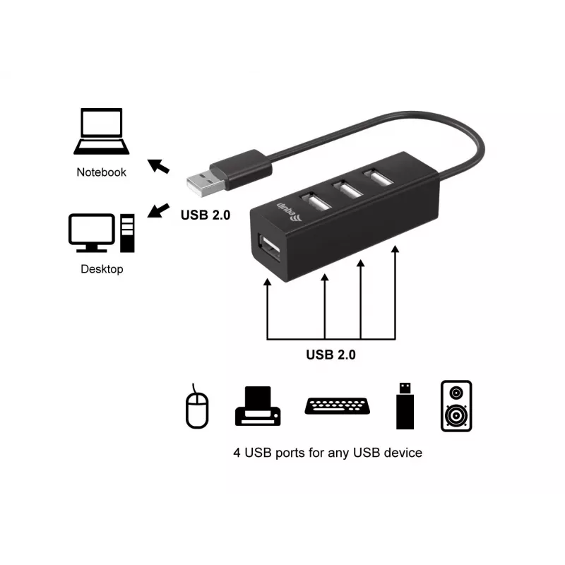 Equip 4-poorts USB 2.0 hub, USB 2.0, USB 2.0, 480 Mbit/s, zwart, China, CE, RoHS