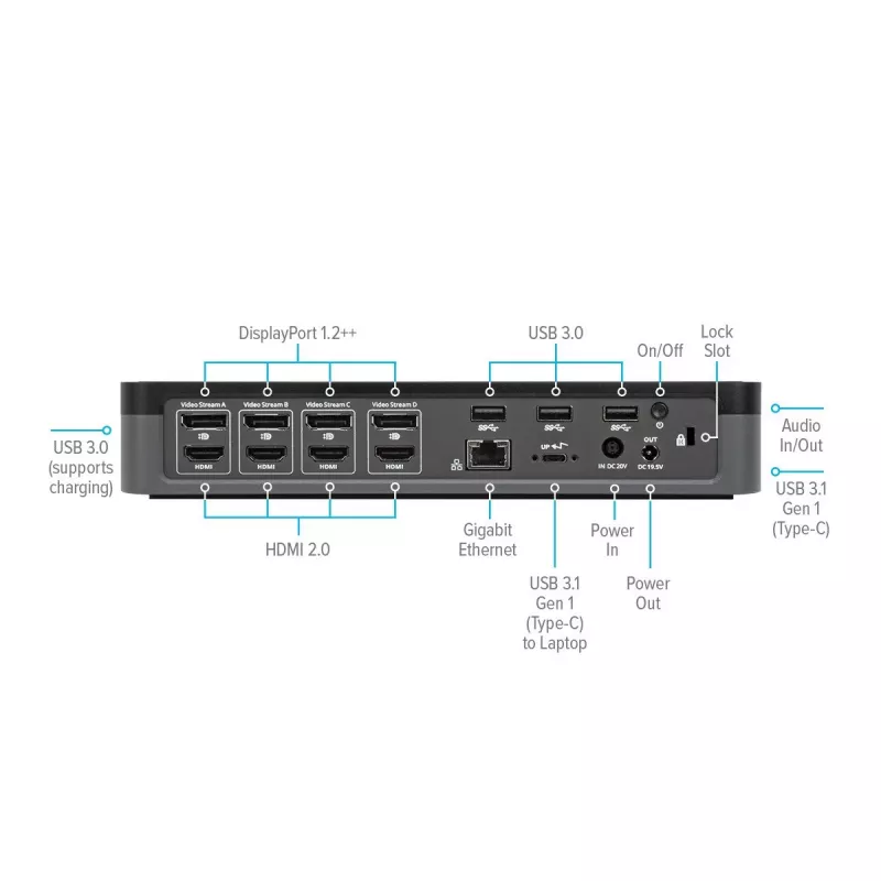 Targus DOCK570EUZ laptop-dockingstation/poortreplicator bedraad zwart