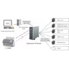 Ricoh fi-7300NX ADF-scanner 600 x 600 DPI A4 grijs, wit