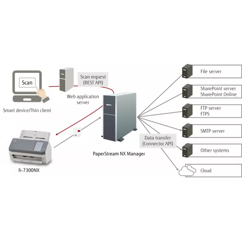 Ricoh fi-7300NX ADF-scanner 600 x 600 DPI A4 grijs, wit