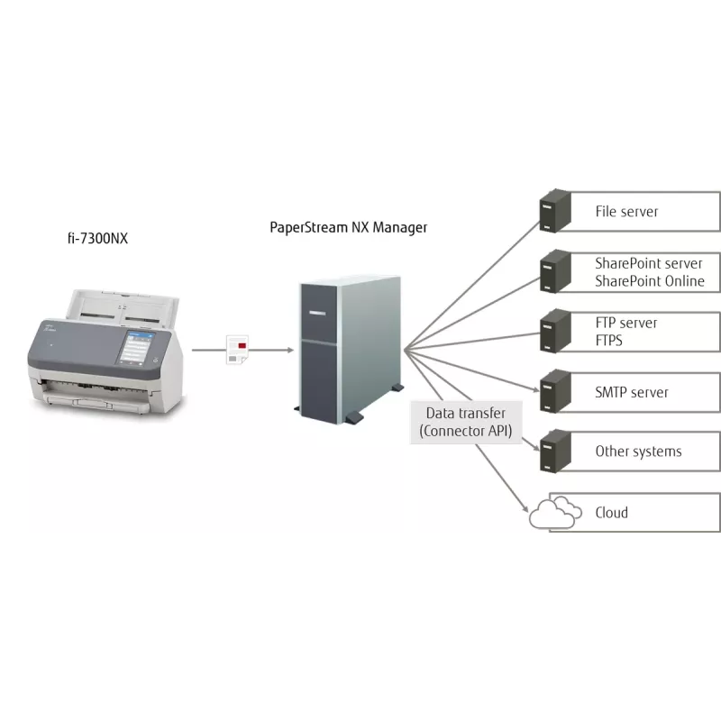 Ricoh fi-7300NX ADF-scanner 600 x 600 DPI A4 grijs, wit