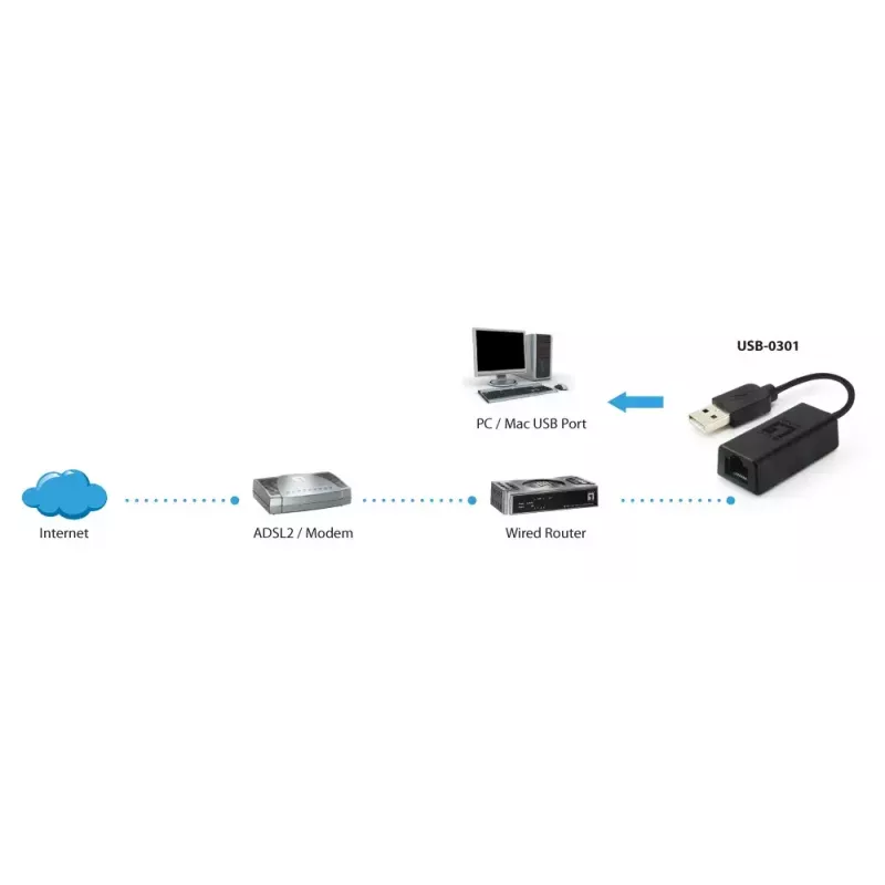 Netwerkadapter LevelOne USB-0301 Fast Ethernet