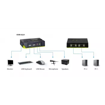 LevelOne 2-poorts USB VGA KVM-switch, audio-ondersteuning