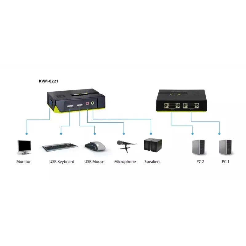 LevelOne 2-poorts USB VGA KVM-switch, audio-ondersteuning