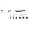 LevelOne 16-poorts Gigabit switch, unmanaged, Gigabit Ethernet (10/100/1000), full-duplex, rackmontage