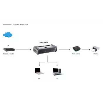 LevelOne 5-poorts Fast Ethernet switch, unmanaged, Fast Ethernet (10/100), full-duplex