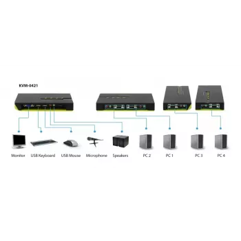 LevelOne 4-poorts USB VGA KVM-switch, audio-ondersteuning