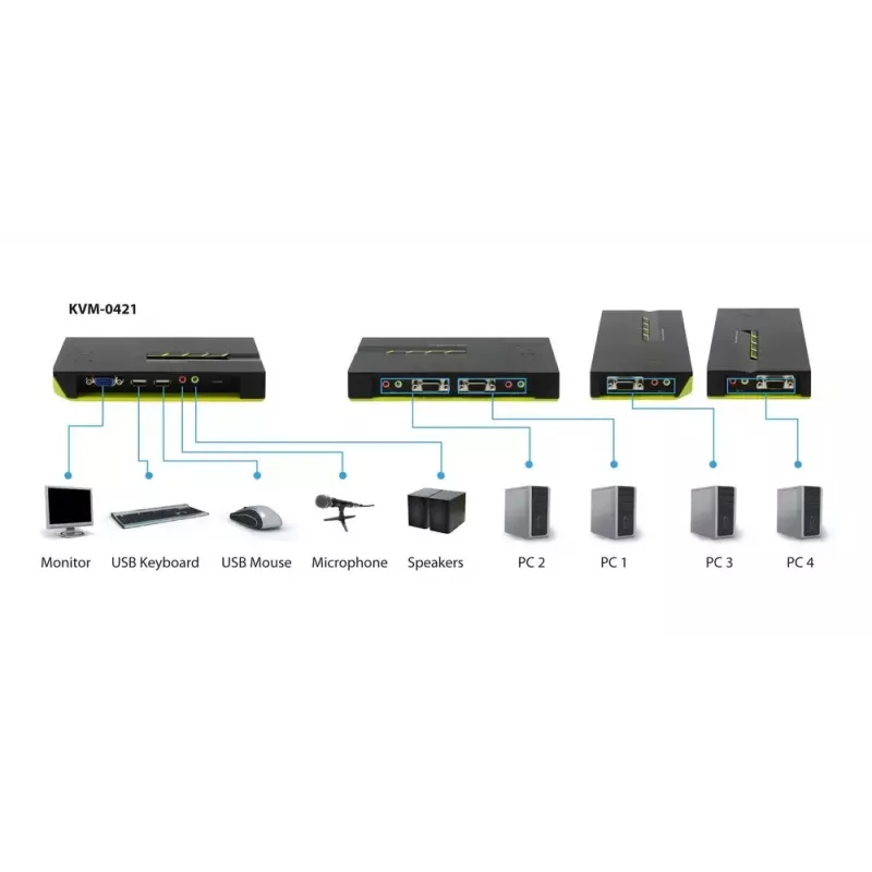 LevelOne 4-poorts USB VGA KVM-switch, audio-ondersteuning