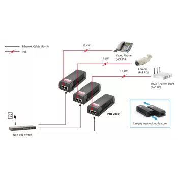 LevelOne PoE-injector, 15,4 W, Fast Ethernet, 10,100 Mbit/s, IEEE 802.3, IEEE 802.3af, IEEE 802.3u, zwart, PoE, werking, 52 V