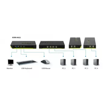 KVM-switch LevelOne 4-poorts USB VGA KVM-0422
