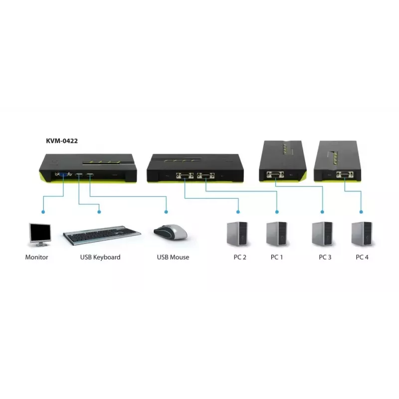 KVM-switch LevelOne 4-poorts USB VGA KVM-0422