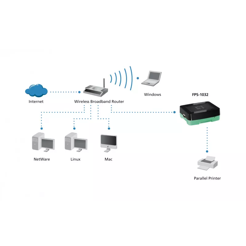LevelOne USB printserver, zwart, groen, activiteit, link, stroom, status, Taiwan, Ethernet LAN, IEEE 802.3, IEEE 802.3u, 10,100 Mbit/s