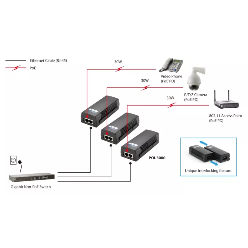 LevelOne POI-3000 Gigabit PoE+-injector, 30 W, zwart