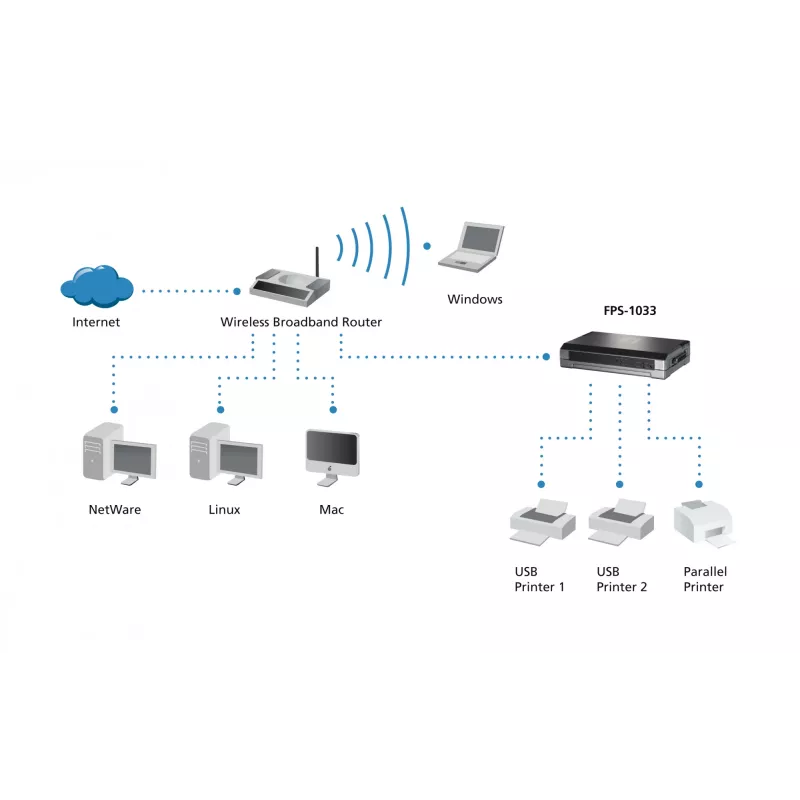 LevelOne printserver, 2 x USB, 1 x parallel, grijs, activiteit, link, stroom, status, Taiwan, Ethernet LAN, IEEE 802.3, IEEE 802.3u, 10,100 Mbit/s