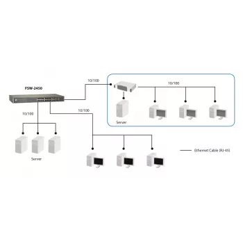 LevelOne 24-poorts Fast Ethernet-switch, unmanaged, Fast Ethernet (10/100), full-duplex, rackmontage