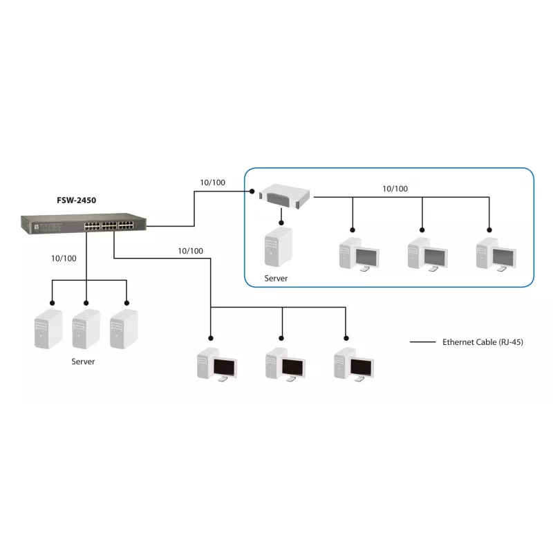 LevelOne 24-poorts Fast Ethernet-switch, unmanaged, Fast Ethernet (10/100), full-duplex, rackmontage