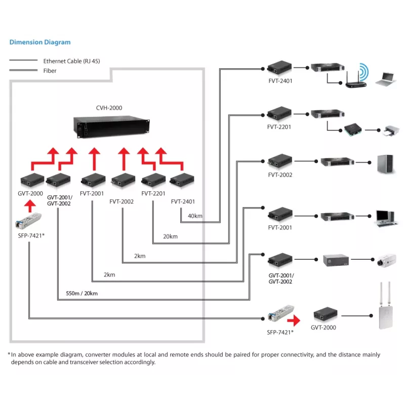 LevelOne RJ45 naar SC Gigabit mediaconverter, singlemode vezel, 20 km
