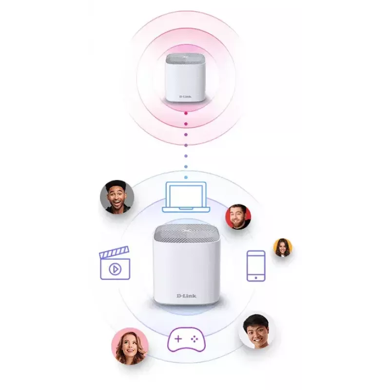 D-Link COVR AX1800 dual-band whole home mesh Wi‑Fi 6-systeem