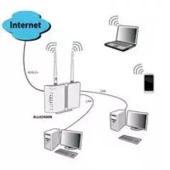 Draadloze router ALLNET ALL-WR02400N Wi-Fi 4 802.11n