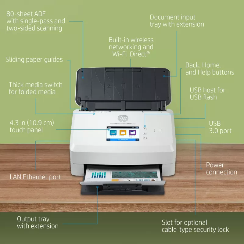 HP Scanjet Enterprise Flow N7000 documentfeeder scanner 600 x 600 DPI A4 wit