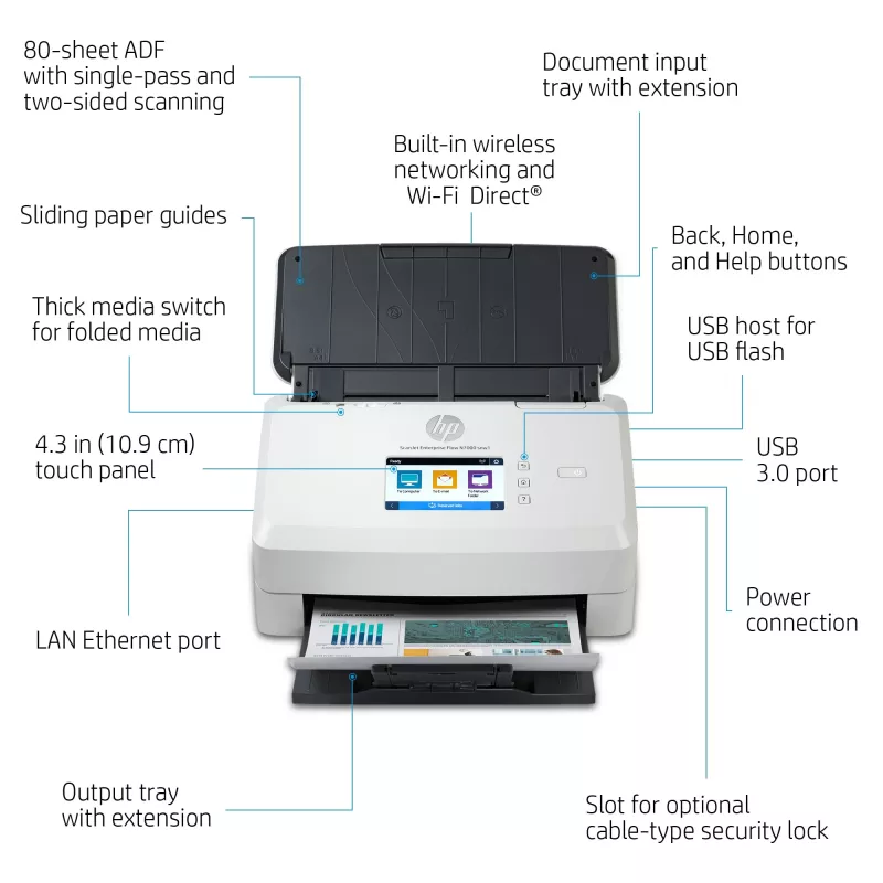 HP Scanjet Enterprise Flow N7000 documentfeeder scanner 600 x 600 DPI A4 wit