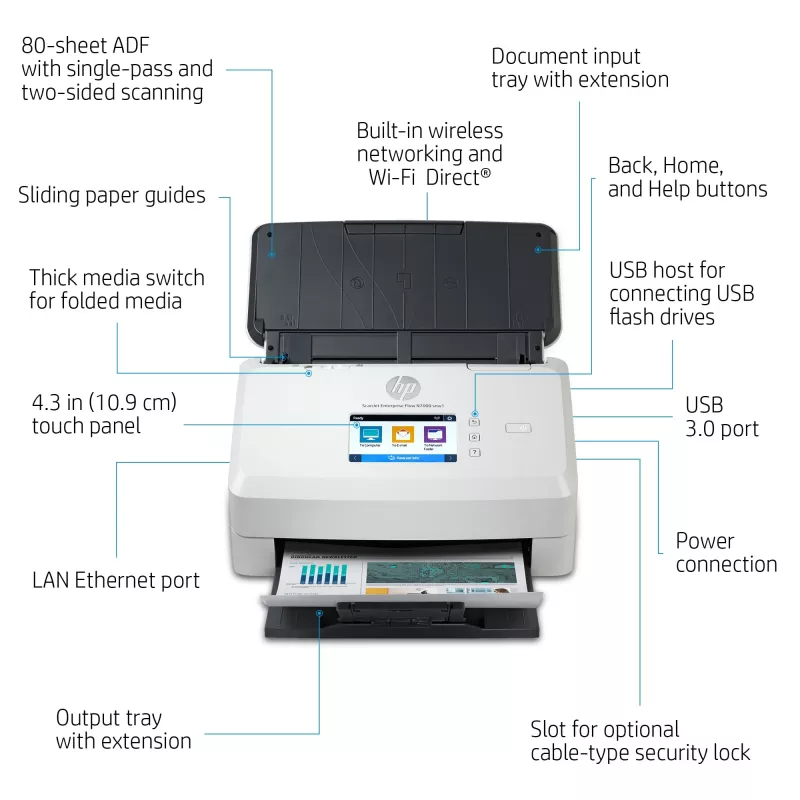 HP Scanjet Enterprise Flow N7000 documentfeeder scanner 600 x 600 DPI A4 wit