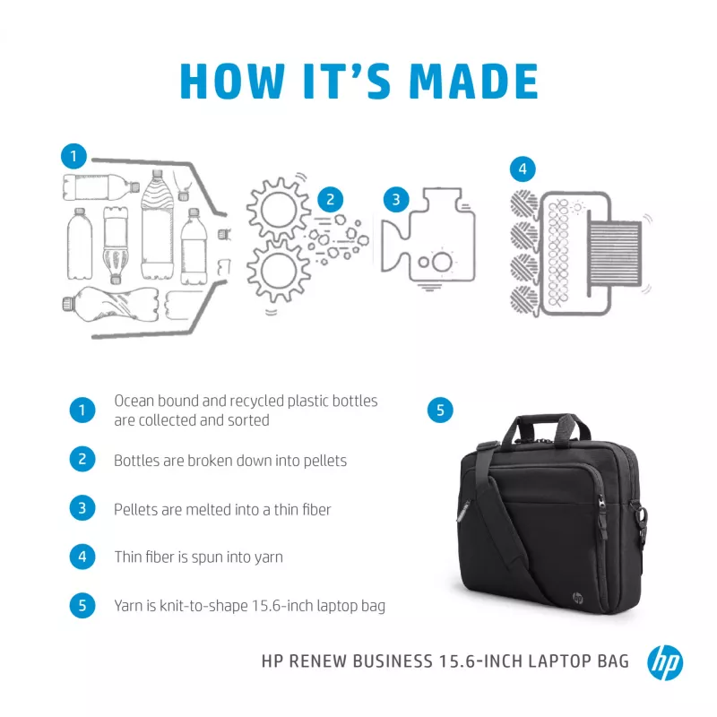 HP Renew Business 15,6-inch laptoptas, messenger-tas, 39,6 cm (15,6 inch), 610 g