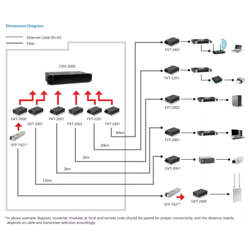 LevelOne RJ45 naar SC Gigabit mediaconverter, multimode vezel, 550 m