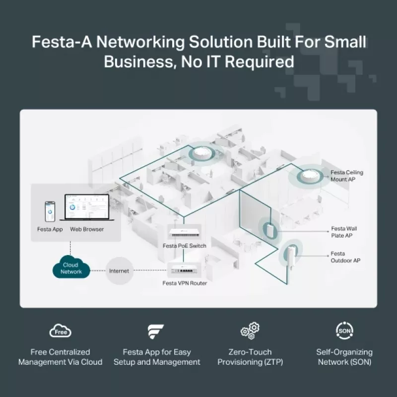 TP-Link Festa F65 3000 Mbit/s wit Power over Ethernet (PoE)