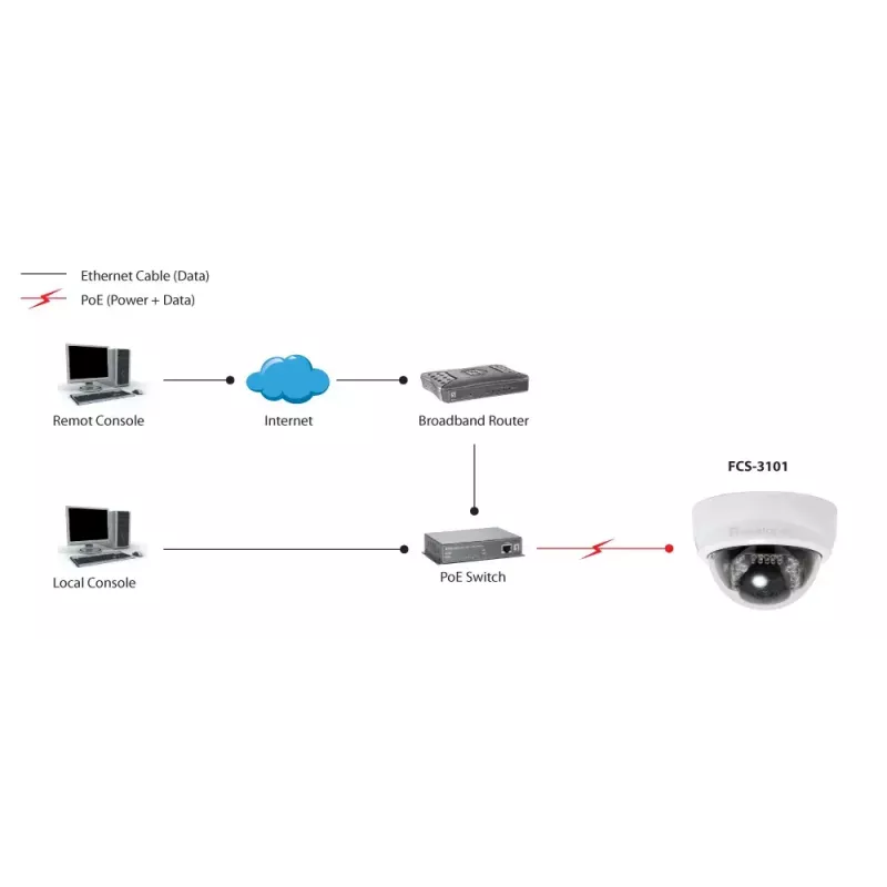 LevelOne vaste dome IP-netwerkcamera, 2 megapixel, 802.3af PoE, IR-LED's