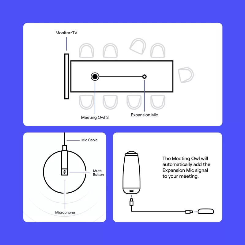 Conferentiemicrofoon Owl Labs Expansion Mic EXM100-1000 Cardioïde bedraad